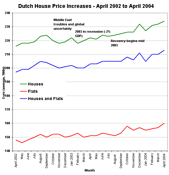 property investment special reports 7